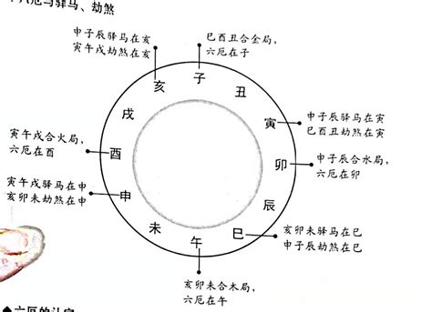 八字 六厄|八字詳解神煞：六厄